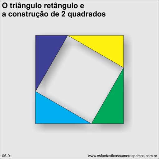 triângulo retângulo e a contsrução de 2 quadrados