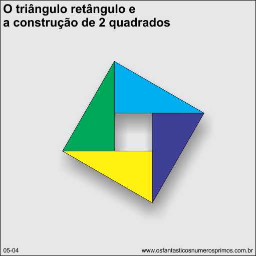 triângulo retângulo e a construção de 2 quadrados