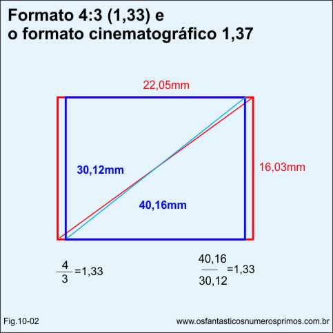 Teorema de Pitágoras  e formato-1-33 e cinematográfico 1-37