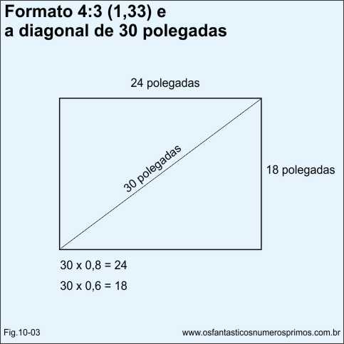 Teorema de Pitágoras e formato 4-3 e diagonal de 30 polegadas