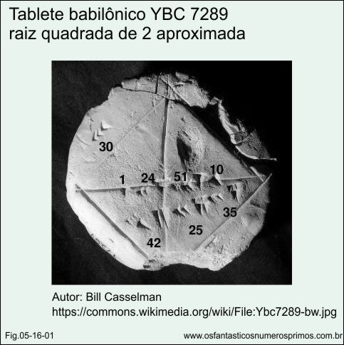 tablete babilônico YBC 289 - raiz quadrada de 2 aproximada