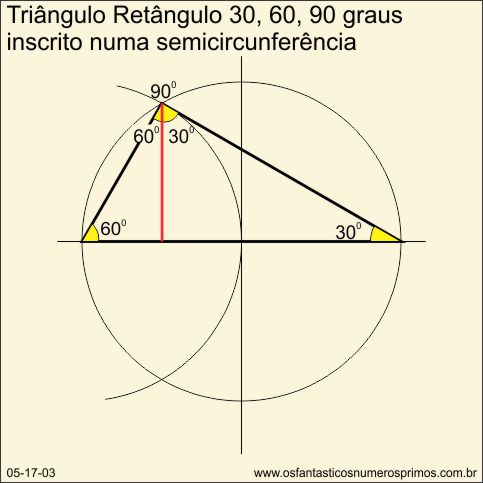 Triângulo retângulo 30, 60 e 90 graus inscritos numa semicircunferência