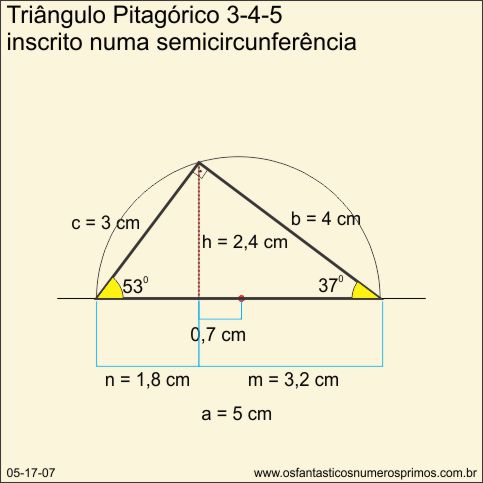 triângulo pitagórico inscrito numa semicircunferência