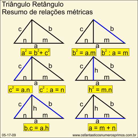 triângulo retângulo - resumo de relações métricas