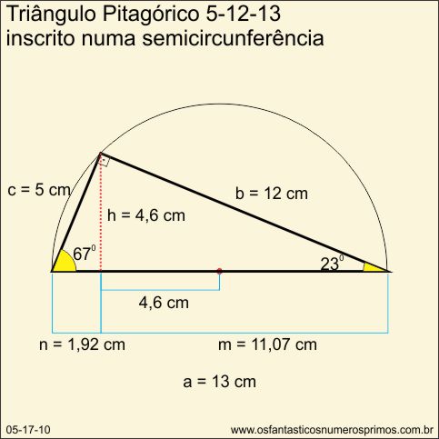 Triângulo Pitagórico 5-12-13 inscrito numa semicircunferência