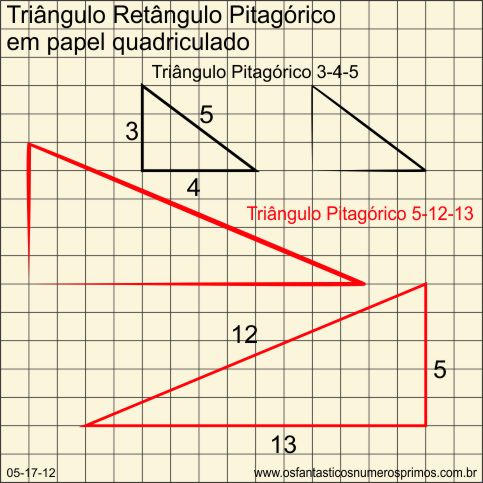 Triângulo pitagórico em papel quadriculado