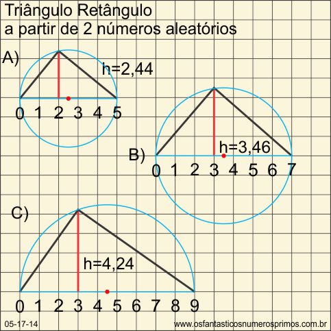 Triângulo retângulo a partir de 2 números aleatórios
