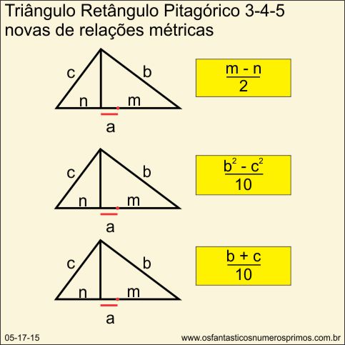 triângulo retângulo pitagórico 3-4-5 - novas relações métricas