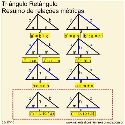 Triângulo Retângulo - Resumo de Relações Métricas