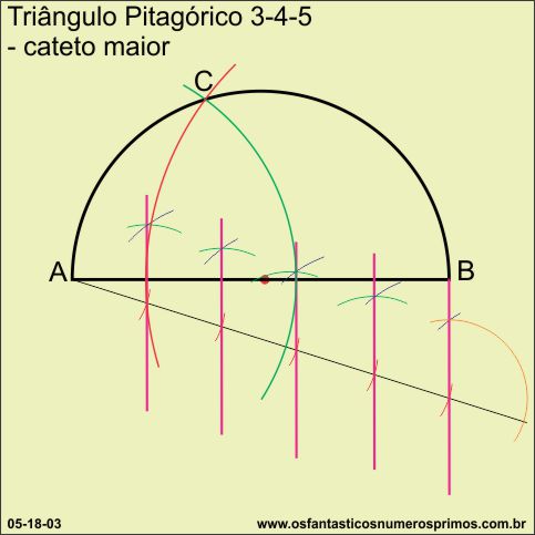 Triângulo Pitagórico 3-4-5 - cateto maior
