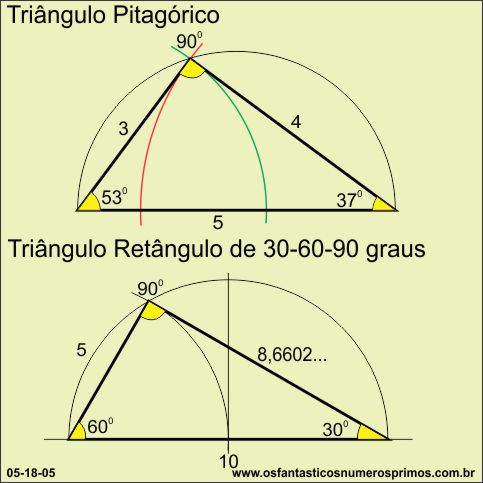 Triângulo Pitagórico e Triângulo Retângulo de 30-60-90 graus