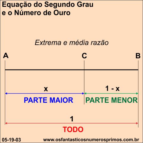Equação do Segundo Grau e o Número de Ouro - extrema e média razão