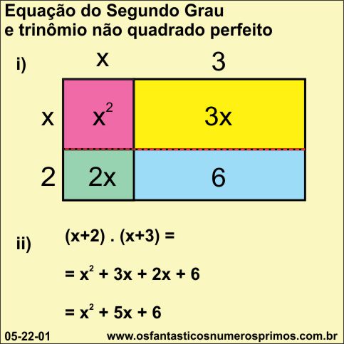 equação do segundo grau e trinômio não quadrado perfeito