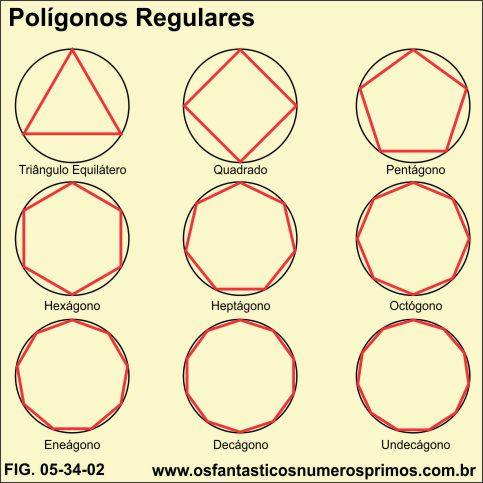 Polígonos regulares