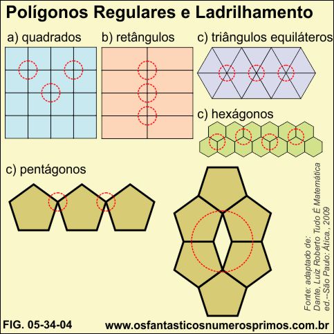 Polígonos e ladrilhamento