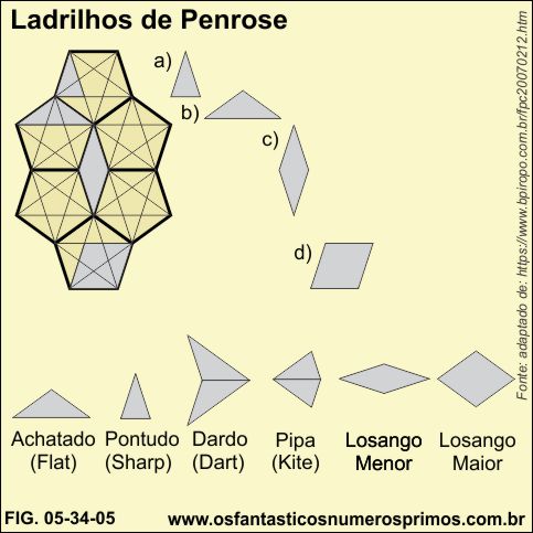 Ladrilhos de Penrose