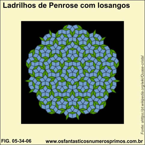 Ladrilhos de Penrose com losangos