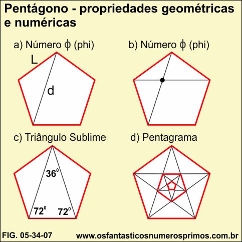 Pentágono - propriedades geométricas e numéricas