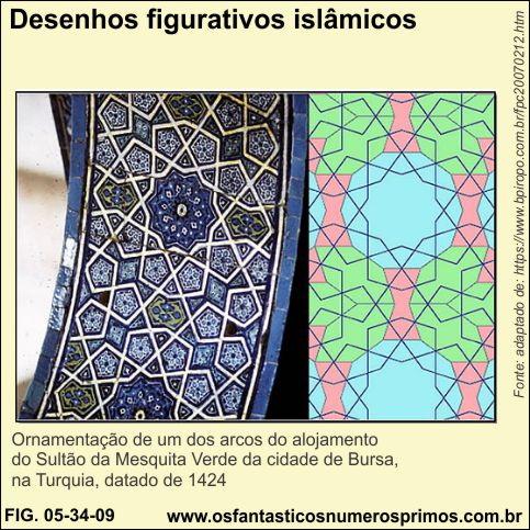 Desenhos figurativos islâmicos