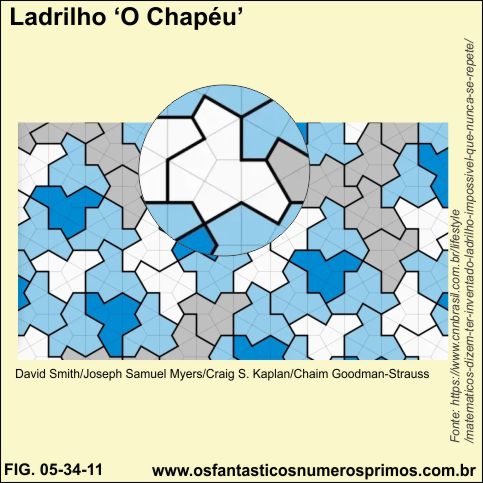 Ladrilho " O chápeu"