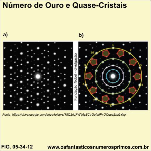 Número de Ouro e Quase-Cristais