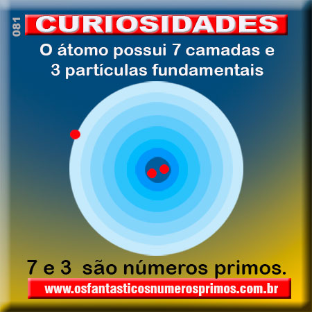 curiosidades-numeros-primos-atomo