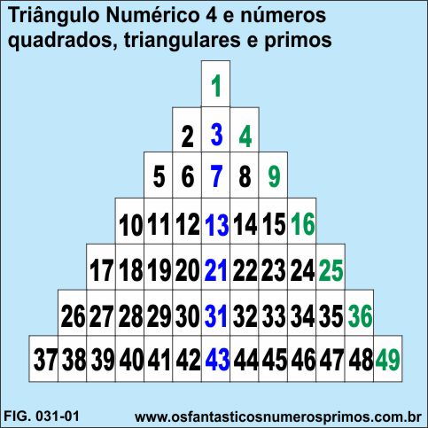 Triângulo Numérico 4 e números quadrados, triangulares e primos
