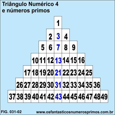 Triângulo Número 4 e números primos