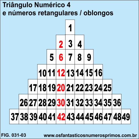 Triângulo Numérico 4 e números retangulares / oblongos
