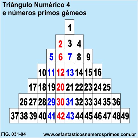 Triângulo Numérico 4 e números primos gêmeos