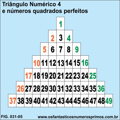 Triângulo Numérico 4 e números quadrados perfeitos