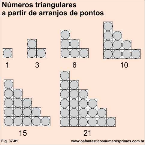 números triangulares por meio de arranjos de pontos