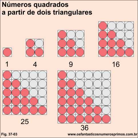 números quadrados a partir de dois números triangulares