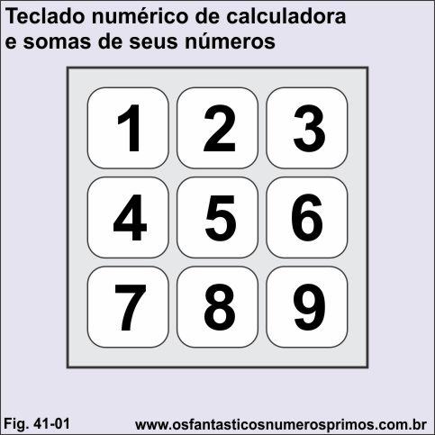 teclado numérico de calculadoras e soma de seus números