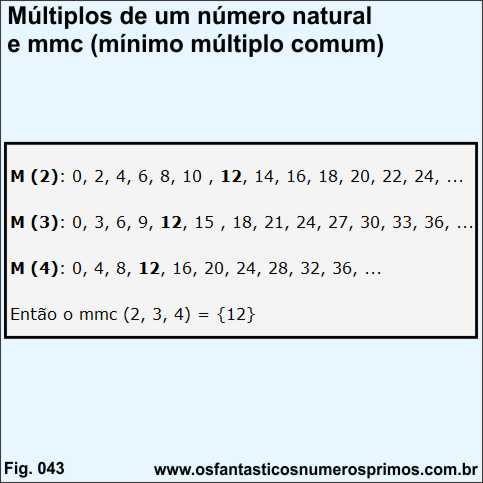 Múltiplos de um número natural e MMC (Mínimo Múltiplo Comum)