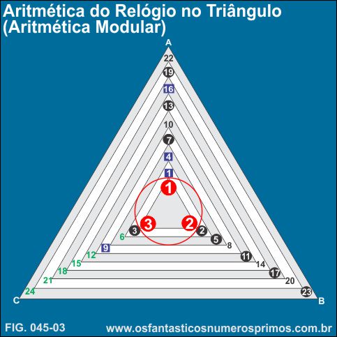 Aritmética do Relógio / Arimética Modular no Triângulo