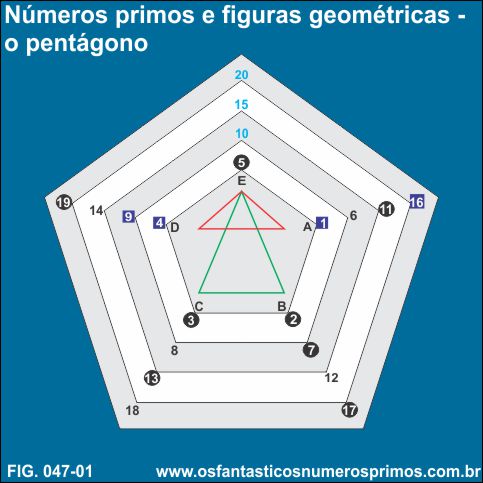 Números primos e figuras geométricas - o pentágono