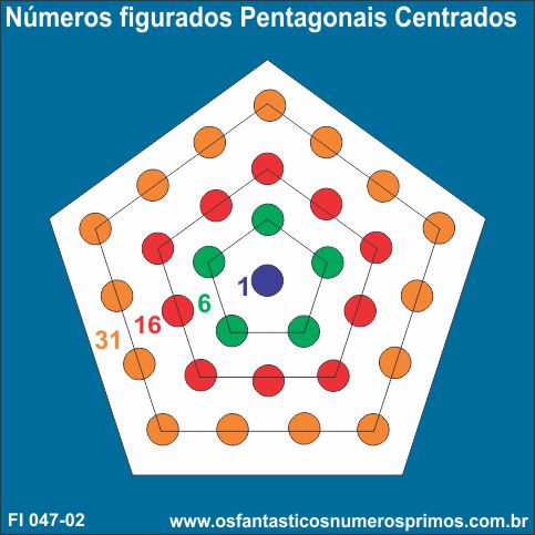 números pentagonais centrados