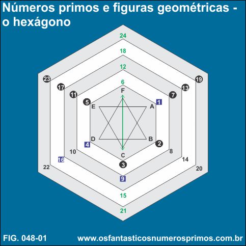 Números primos e figuras geométricas - o hexágono