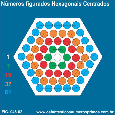 números hexagonais centrados