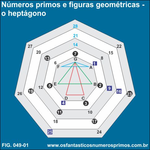Números primos e figuras geométricas - o heptágono
