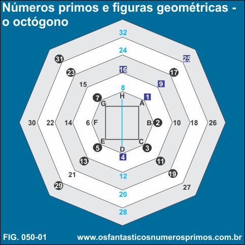 Números primos e figuras geométricas - o octógono