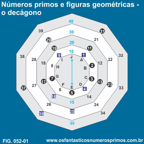 Números primos e figuras geométricas - o decágono