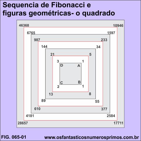 sequencia fibonacci figuras geometricas quadrado