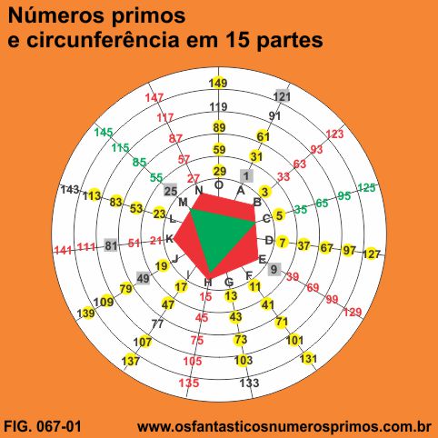 numeros primos circunferencia 15 partes