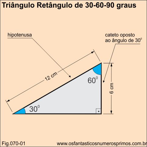 triângulo retângulo de 30-60-90 graus