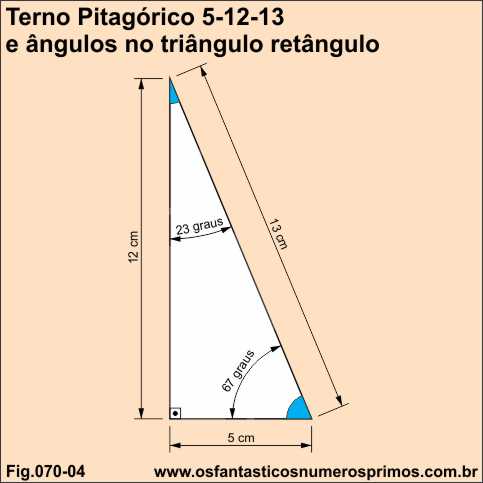 terno pitagórico 5-12-13 e ângulos no triângulo retângulo