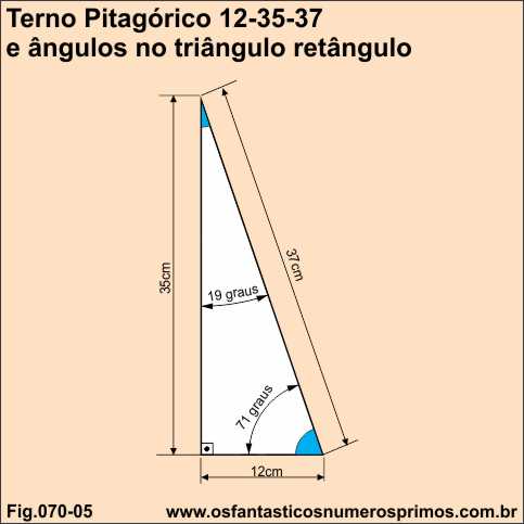 terno pitagórico 12-35-37 e ângulos no triângulo retângulo