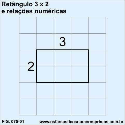 retângulo 3 x 2 e relações numéricas