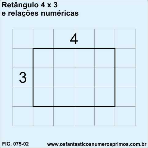 retângulo 4 x 3 e relações numéricas